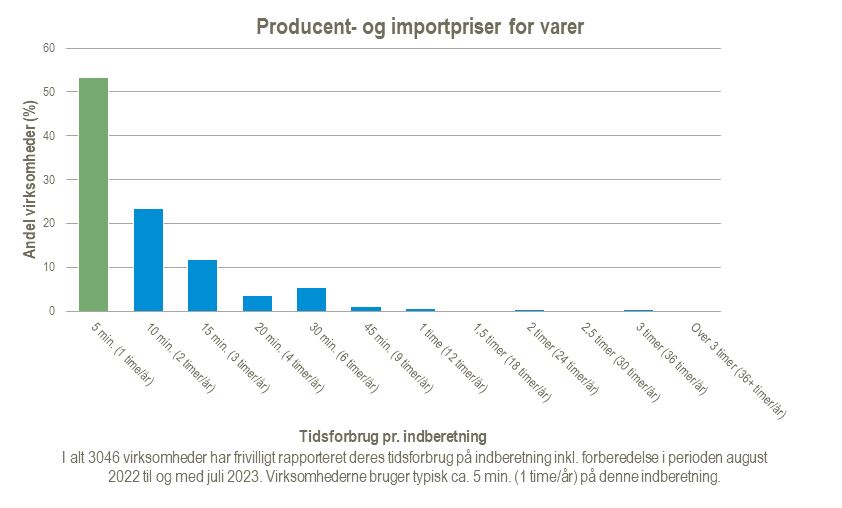 Producent-og-importpriser-for-varer