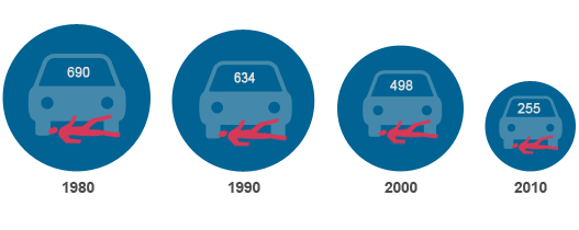 infograf-draebte-i-trafikken.png