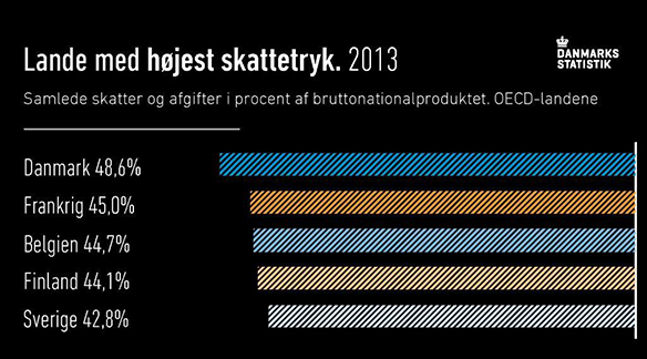 Skatter og afgifter 2015