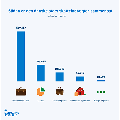 Skatter og afgifter 2016
