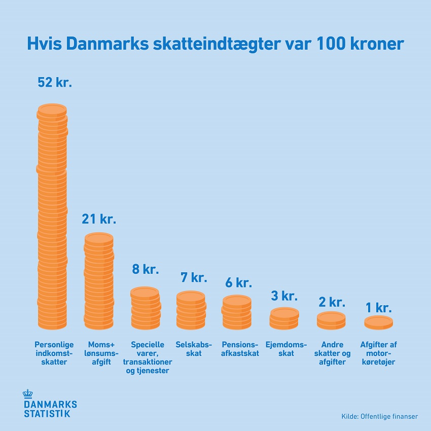 Skatterindtaegter 2020.jpg