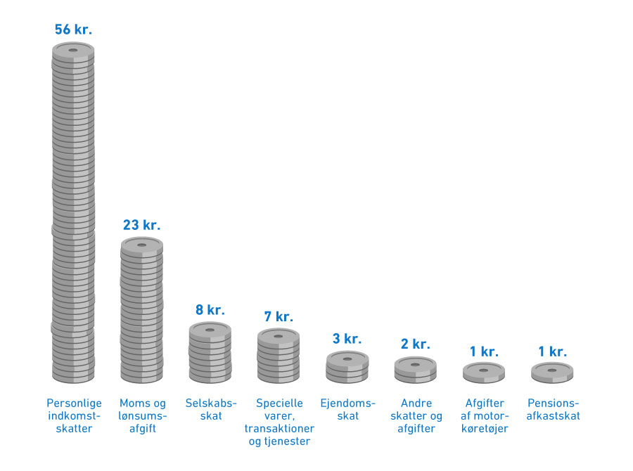 Skatteindtgter_web_900.jpg