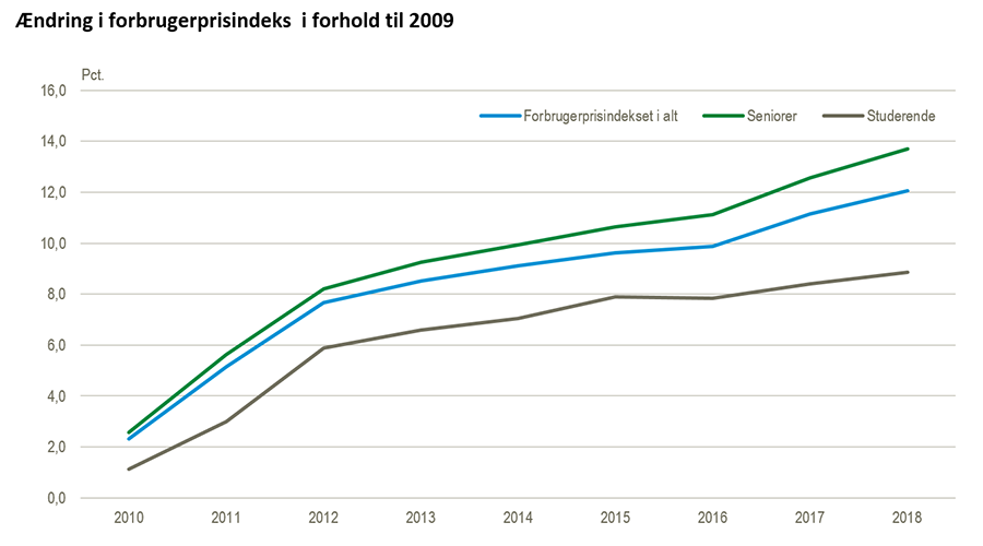 forbrugerpris#1Udklip