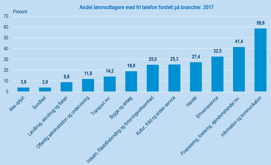 fritelefon#1Udklip