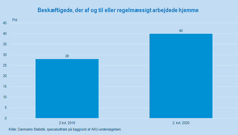 Hjemmearbejde_1