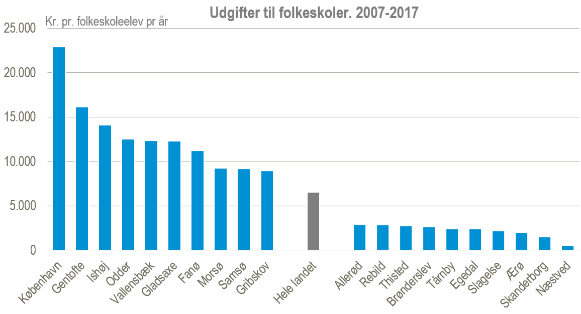 Folkeskoler