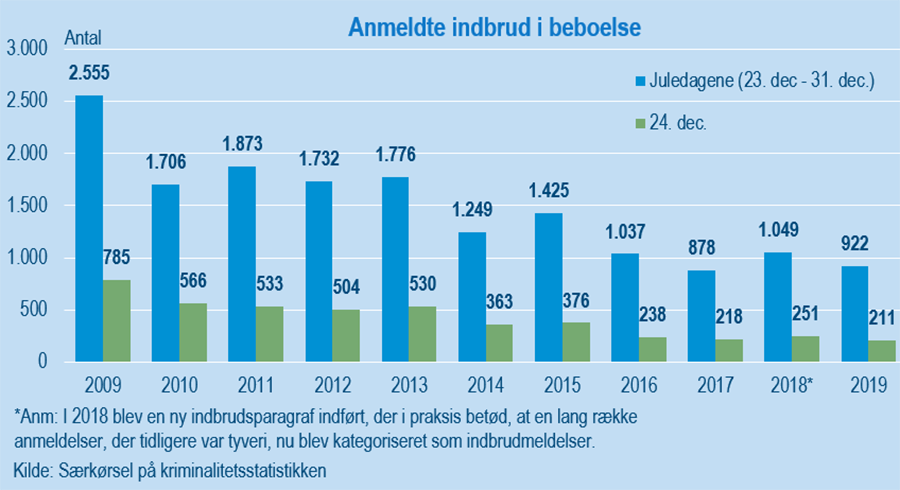 JuleindbrudFigur#2Udklip