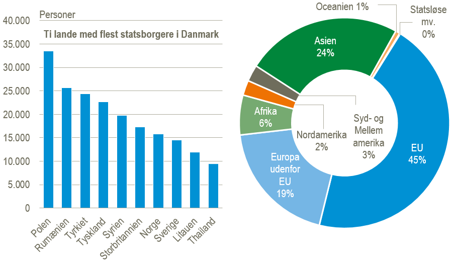 Uden stemmeret statsborgerskab