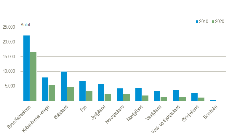 etiket pulsåre Frosset Rekord få cykler blev meldt stjålet i 2020 - Danmarks Statistik