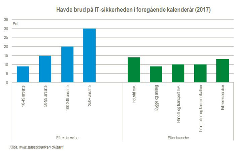 ITsikkerhedFigur2