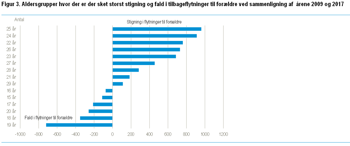 Ungflyt3ny