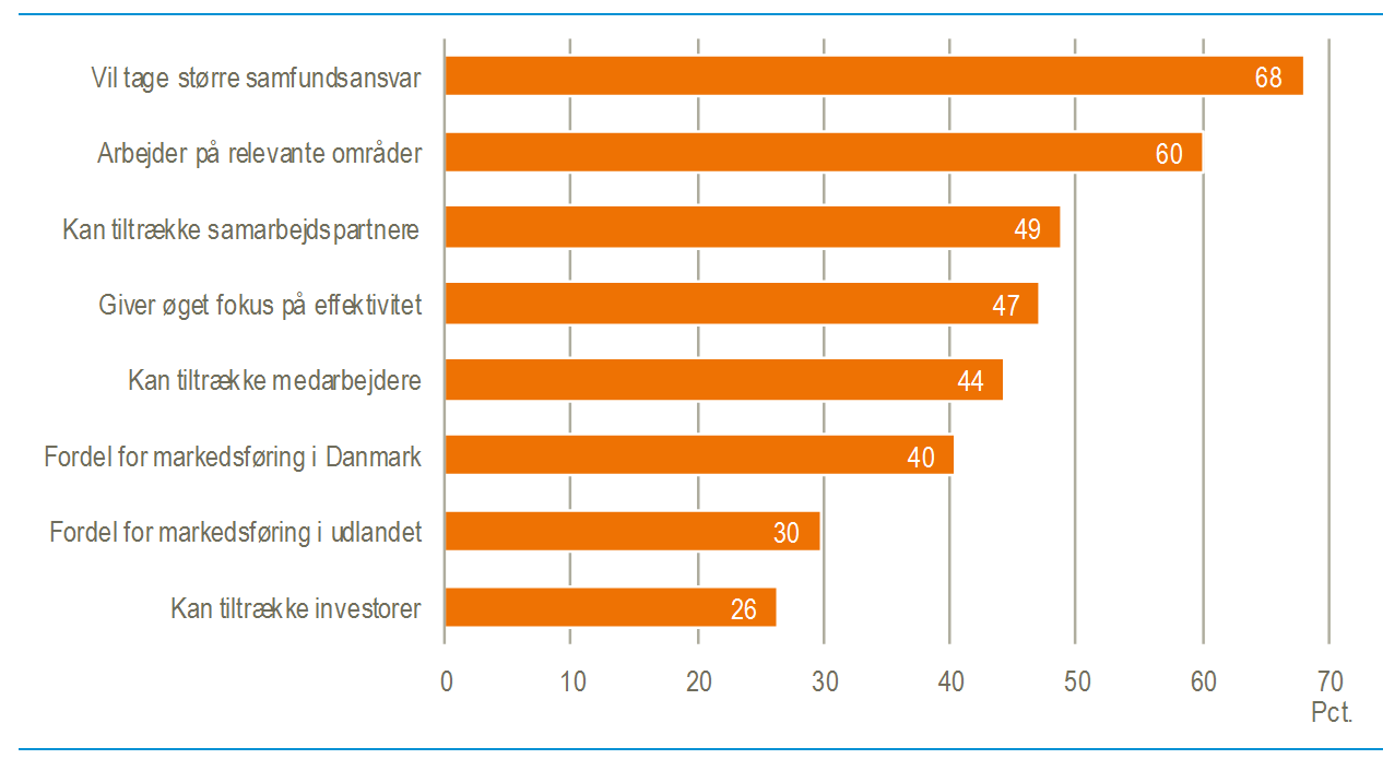 SDG i virksomheder 1