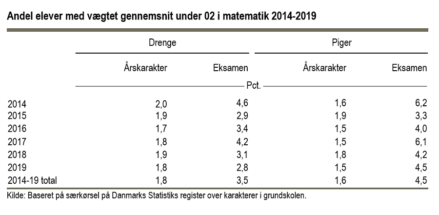 Matematik_karakterer_900