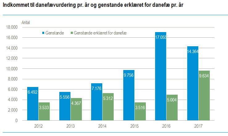 Staten bruger og flere penge på dusører til skattejægeres - Danmarks Statistik