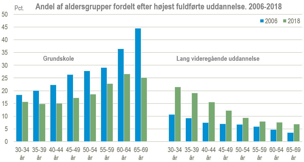 Fakta om uddannelser, studerende dimittender - Danmarks Statistik