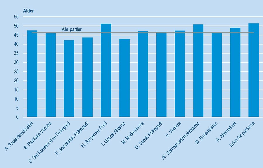 Kandidater til folketingsvalget