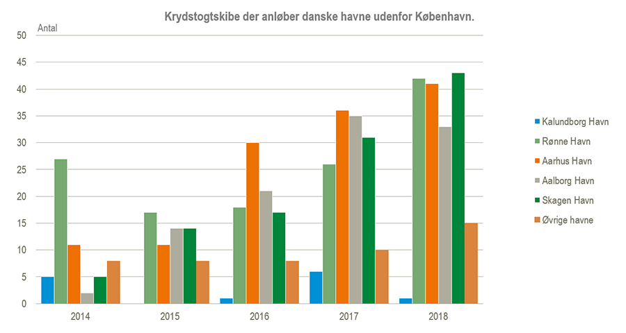 Krydstogt#2Udklip