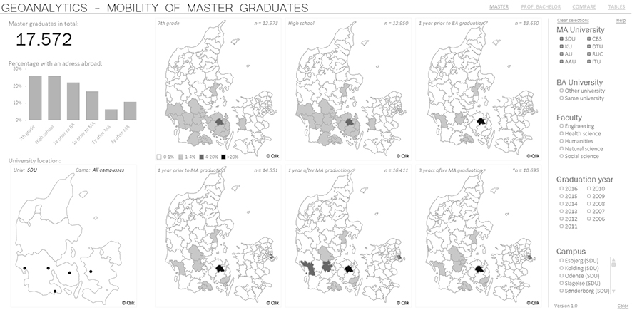 Bosætningsmønstre for SDU's kandidatdimittender