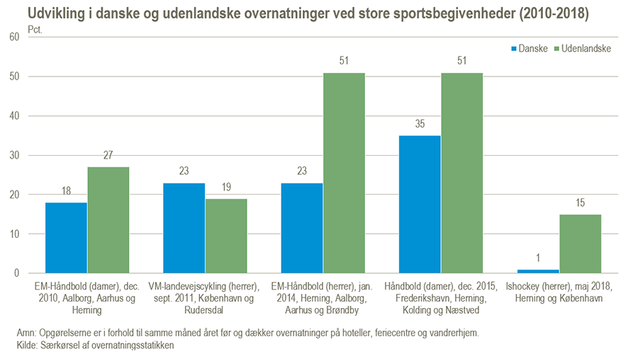 SportsovernatningerFigur#2