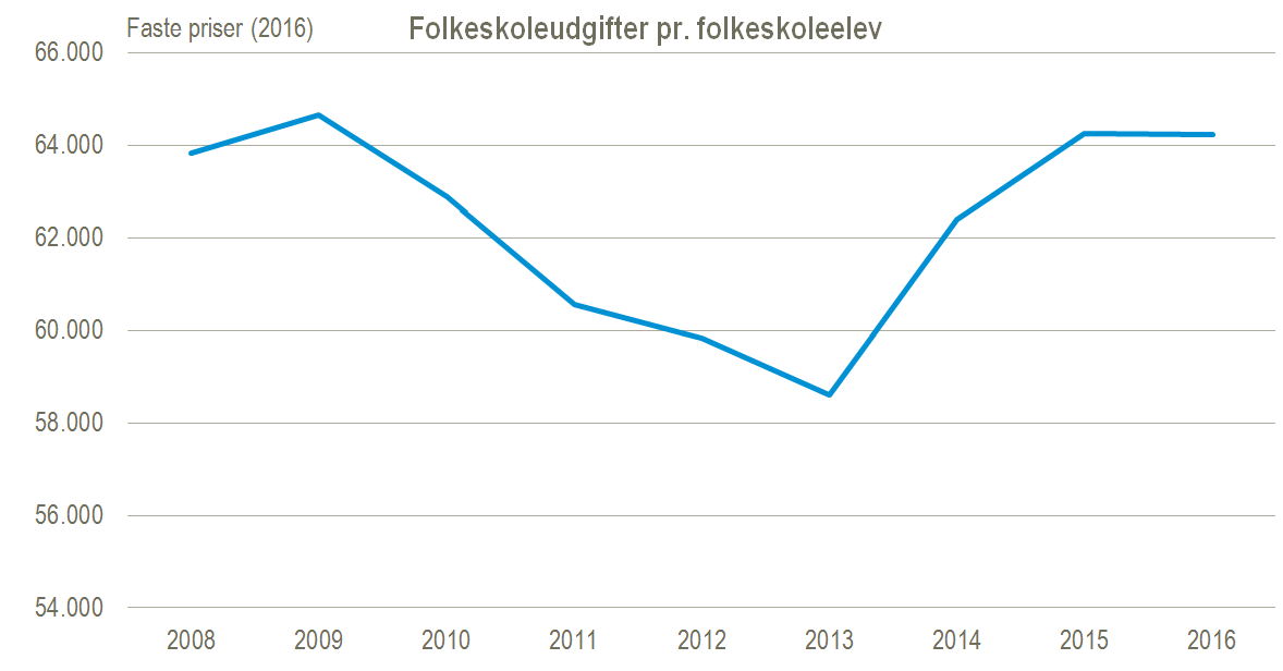 folkeskoler1