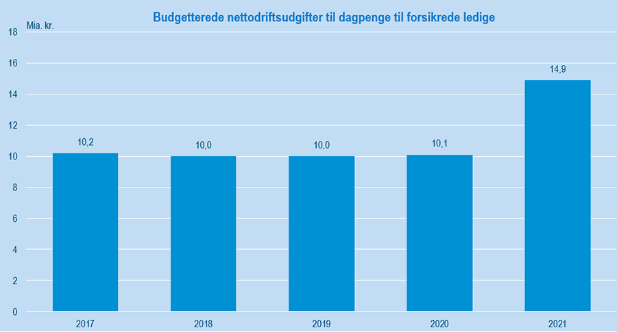 BudgetterFigur#1Udklip