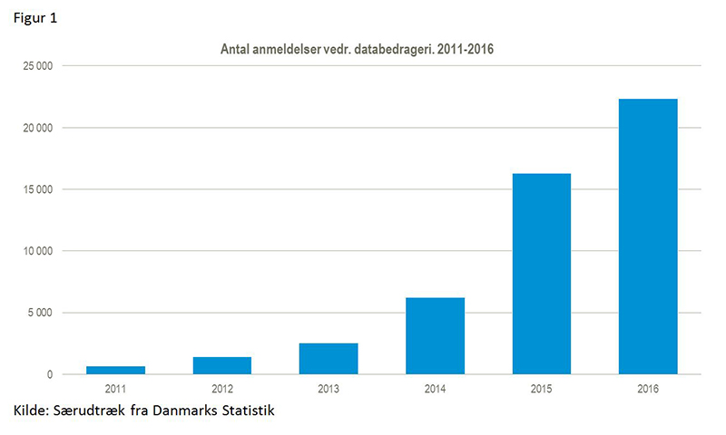databedrageri2011-2016