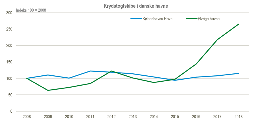 Krydstogt#1Udklip