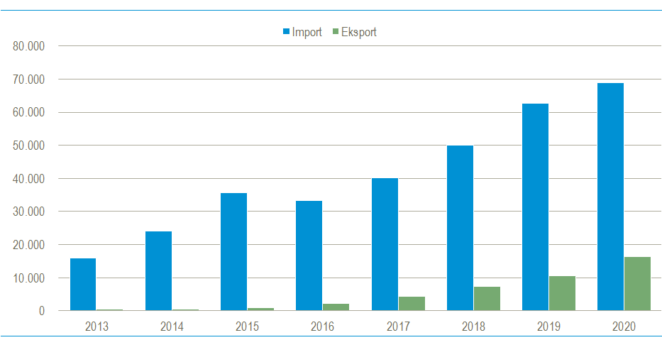 Elcykler danske cykelmarked - Danmarks Statistik