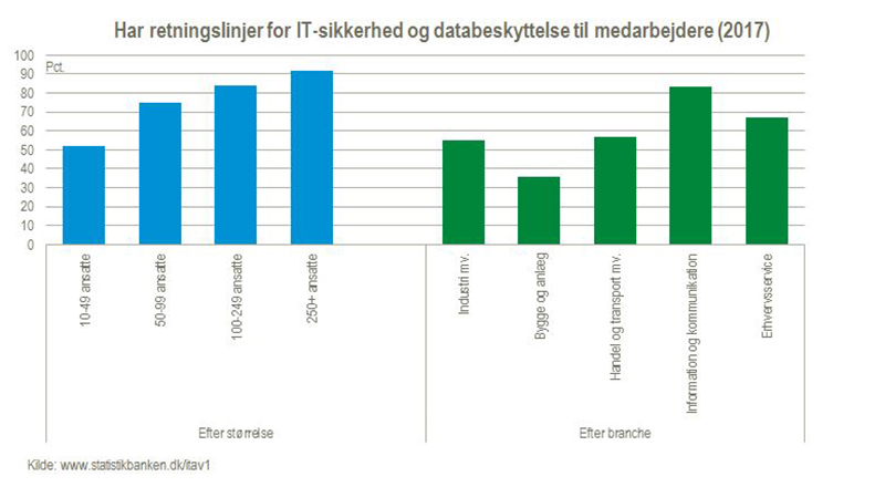 ITsikkerhedFigur3Udklip