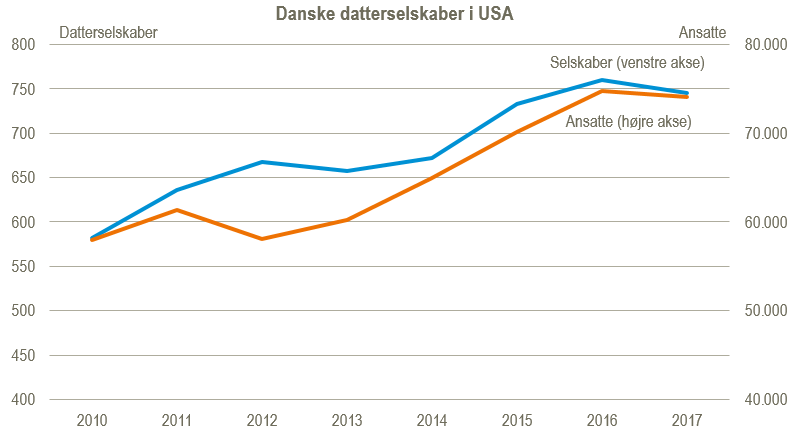 datterselskaber 2019