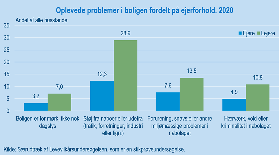 boligproblemerFigur#3Udklip