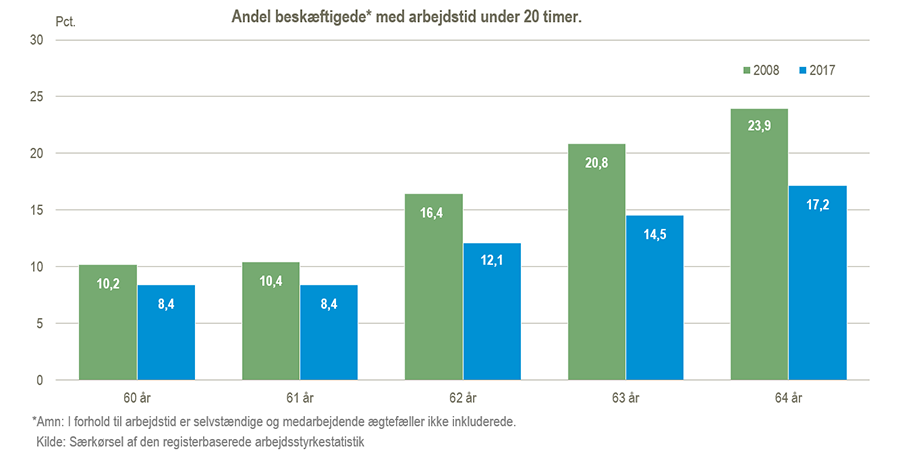 60-64-aarigeFigur#1Udklip