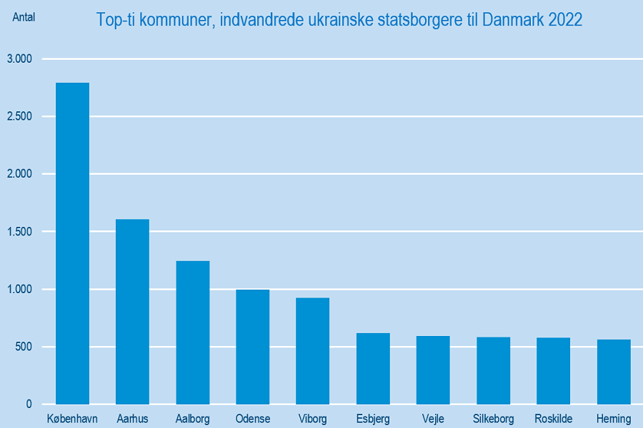 top10kommunerendelig