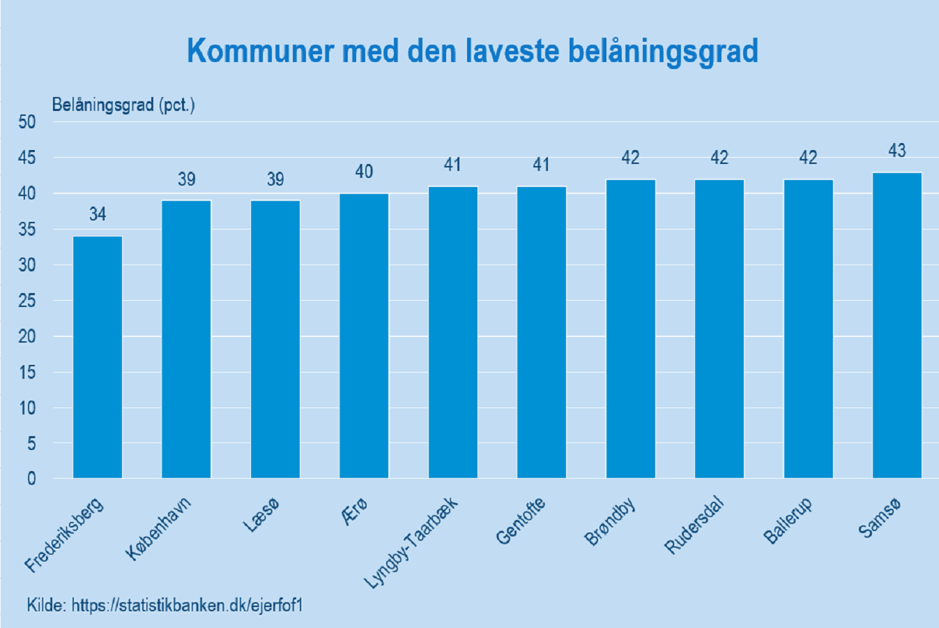 Figur 1_Gæld_BT