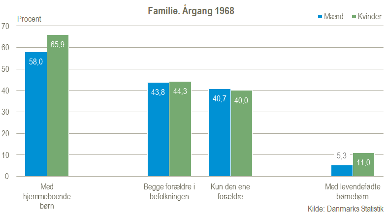 forældre og børnebørn