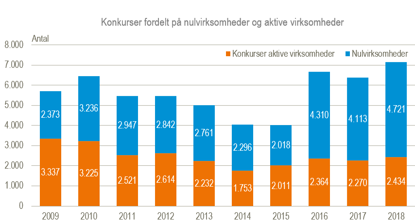 KonkurserFigur1Ny