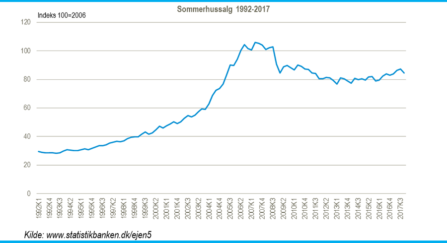 Sommerhuse#2(900x)