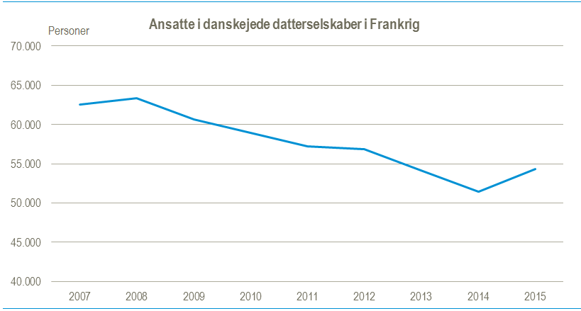 Frankrig3