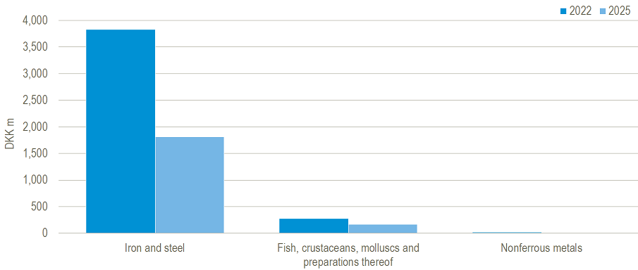 RussiaImport