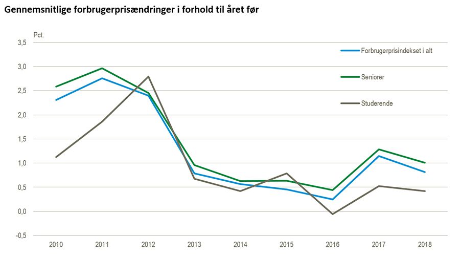 forbrugerpris#2Udklip