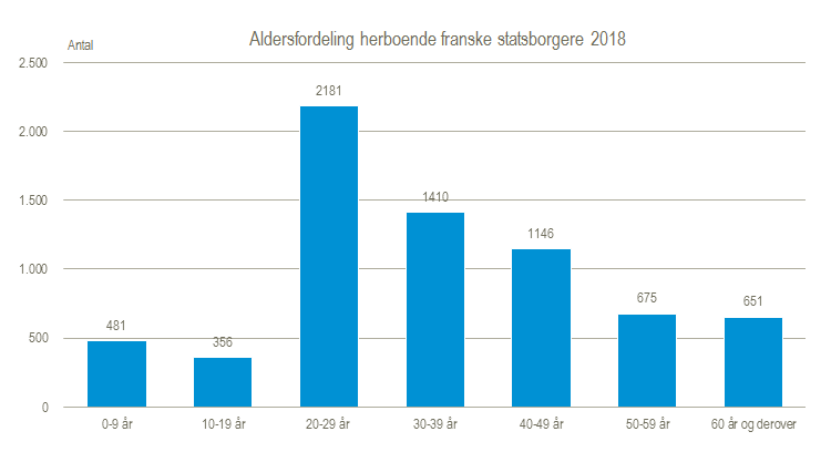 frankrig 1