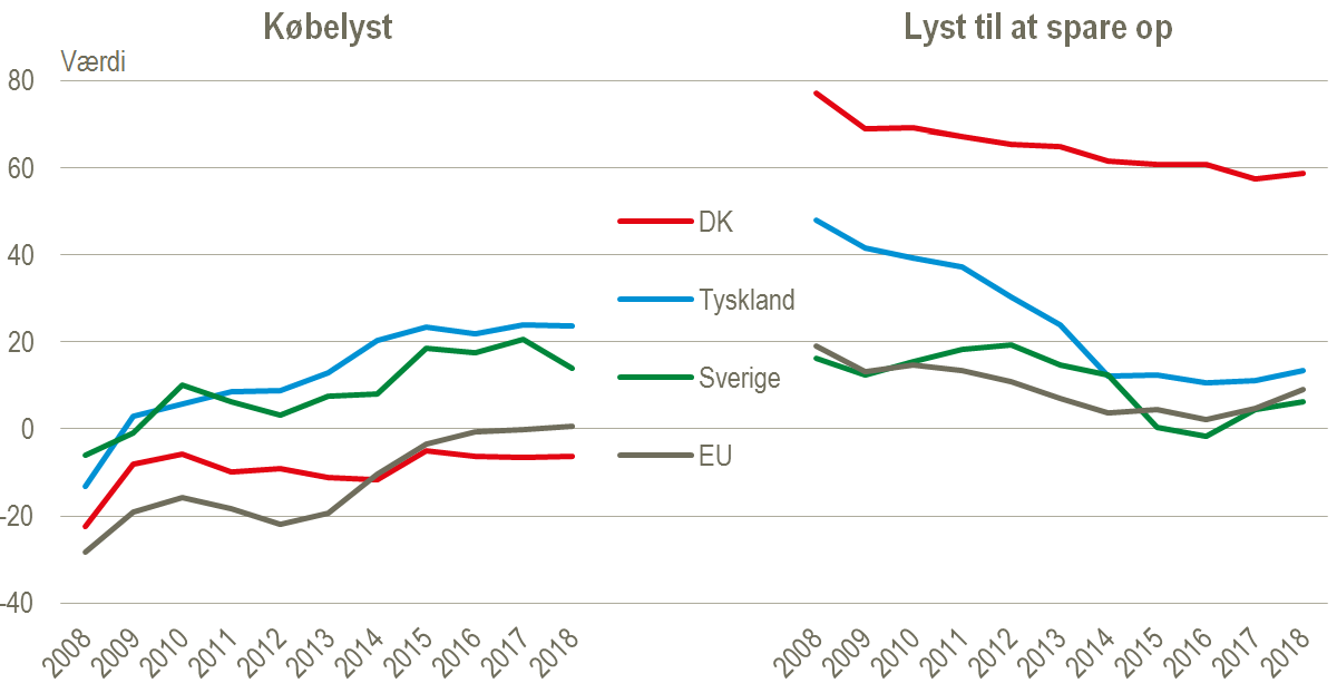 dk,de,sv,eu