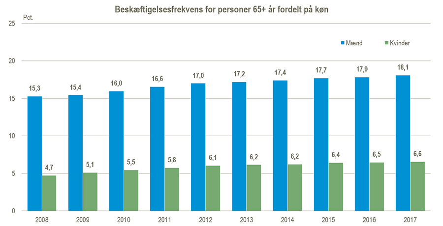 2017Beskæft65Figur#3Udklip