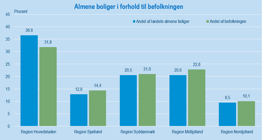 AlmeneBoliger#2Udklip