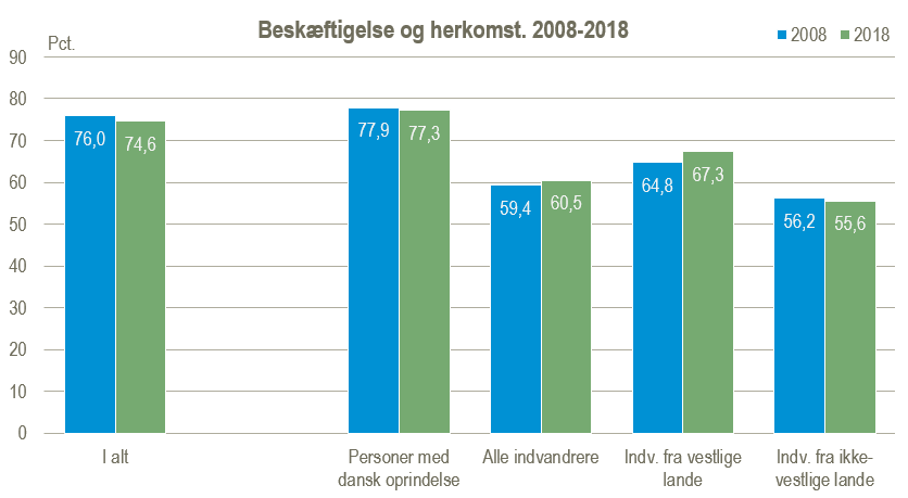 Fakta om - Danmarks