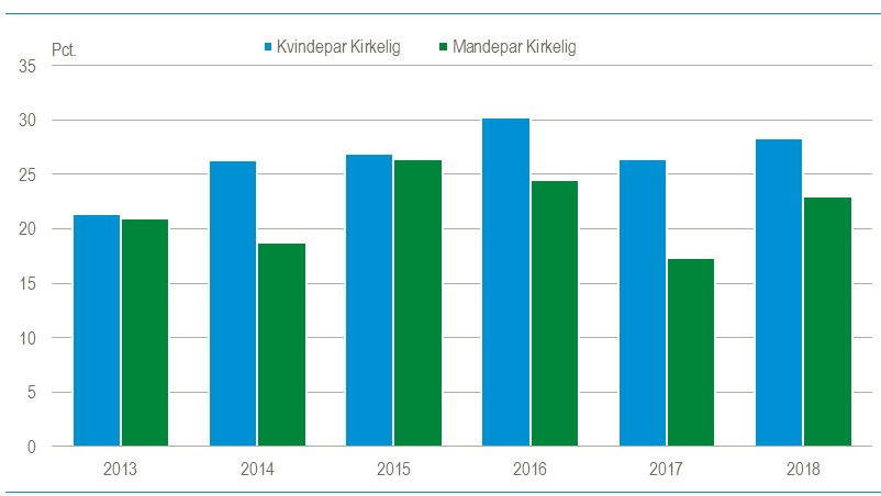 kirkelig2