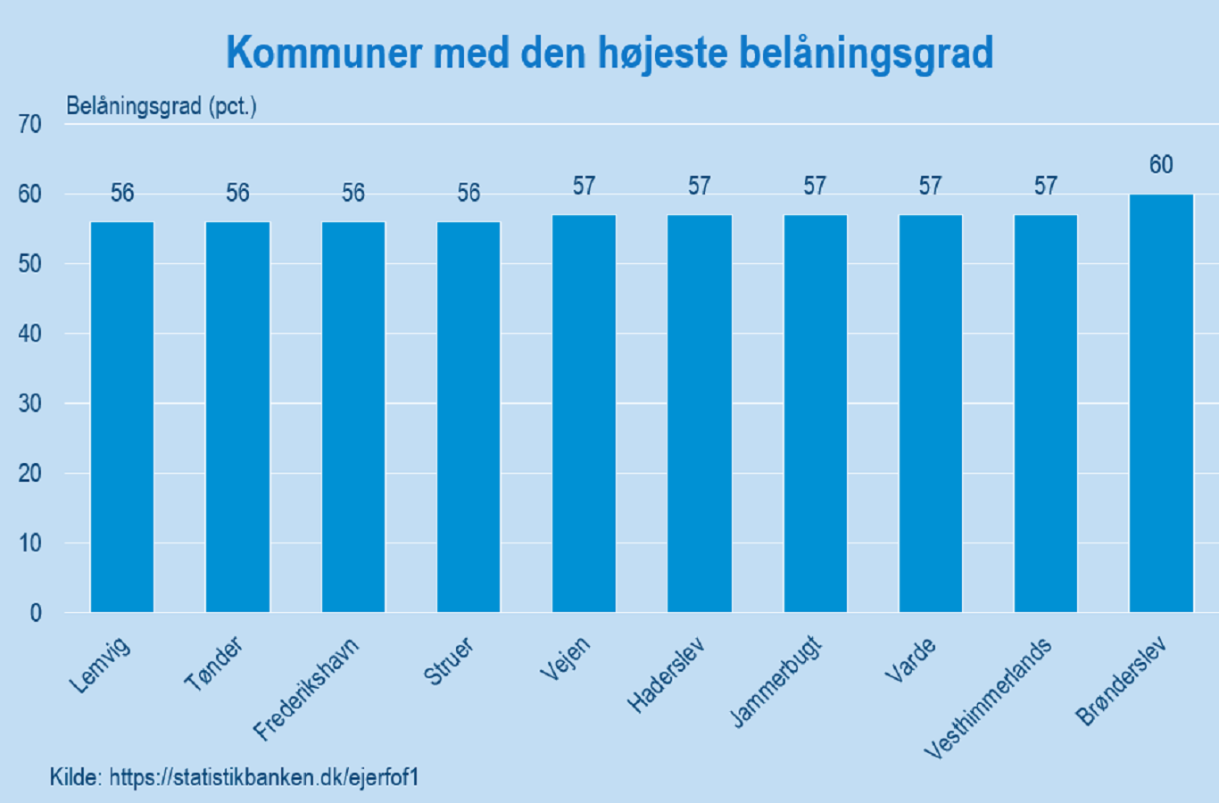 Figur 2_Gæld_BT