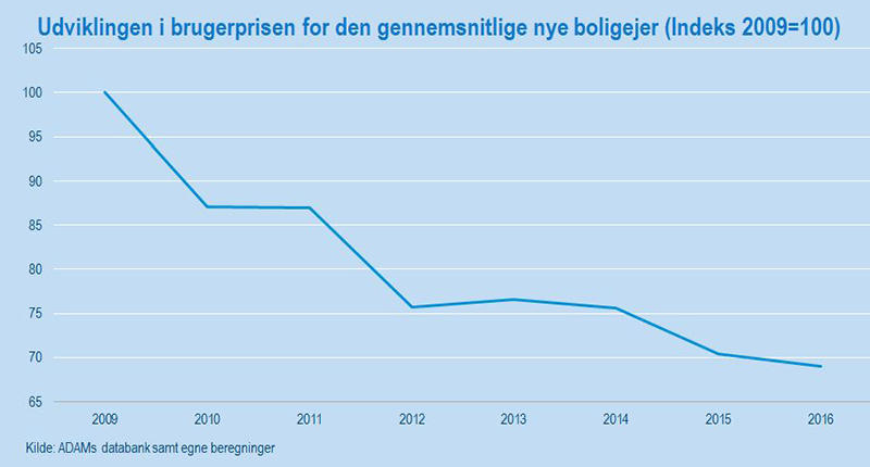 Brugerpris#1Udklip