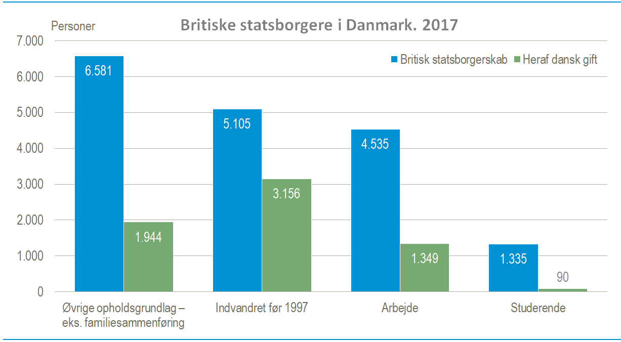 britiske statsborgere i DK