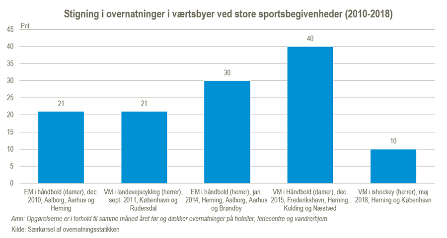 SportsovernatningerFigur#1